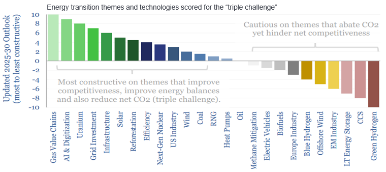 Exhibit 2: Triple challenge framework